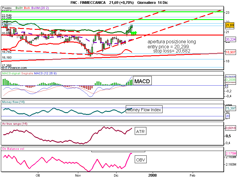 cioè l Average True Range, esso è orientato al rialzo e sta raggiungendo un livello di massima espansione, confermando così il trend in crescita già avviato.