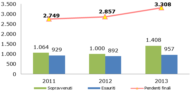 16 Bilancio Sociale 2014 Figura 8: Esecuzione Penale (Fonte: Prospetti Modello 313) Le tipologie dei provvedimenti in materia di esecuzione penale più rilevanti sono riportate nella tabella