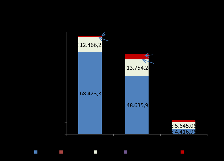 Le risorse economiche 25 ONORARI ausiliari del magistrato 12.466,23 13.754,24 5.