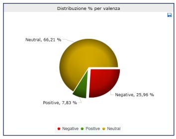 WEB 2.0 Sono video positivi per il brand?