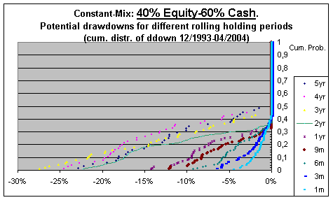 Una possibile scatola degli attrezzi per la costruzione di portafoglio: l Absolute Return Probability (ARP) 1.