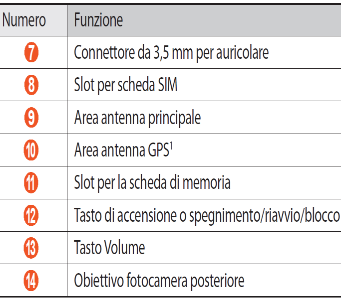 1.3. Il primo accesso (2/2) Di seguito trovate una vista