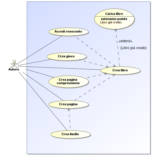 5.4 Procedure 5.4.1 Use Case Diagram