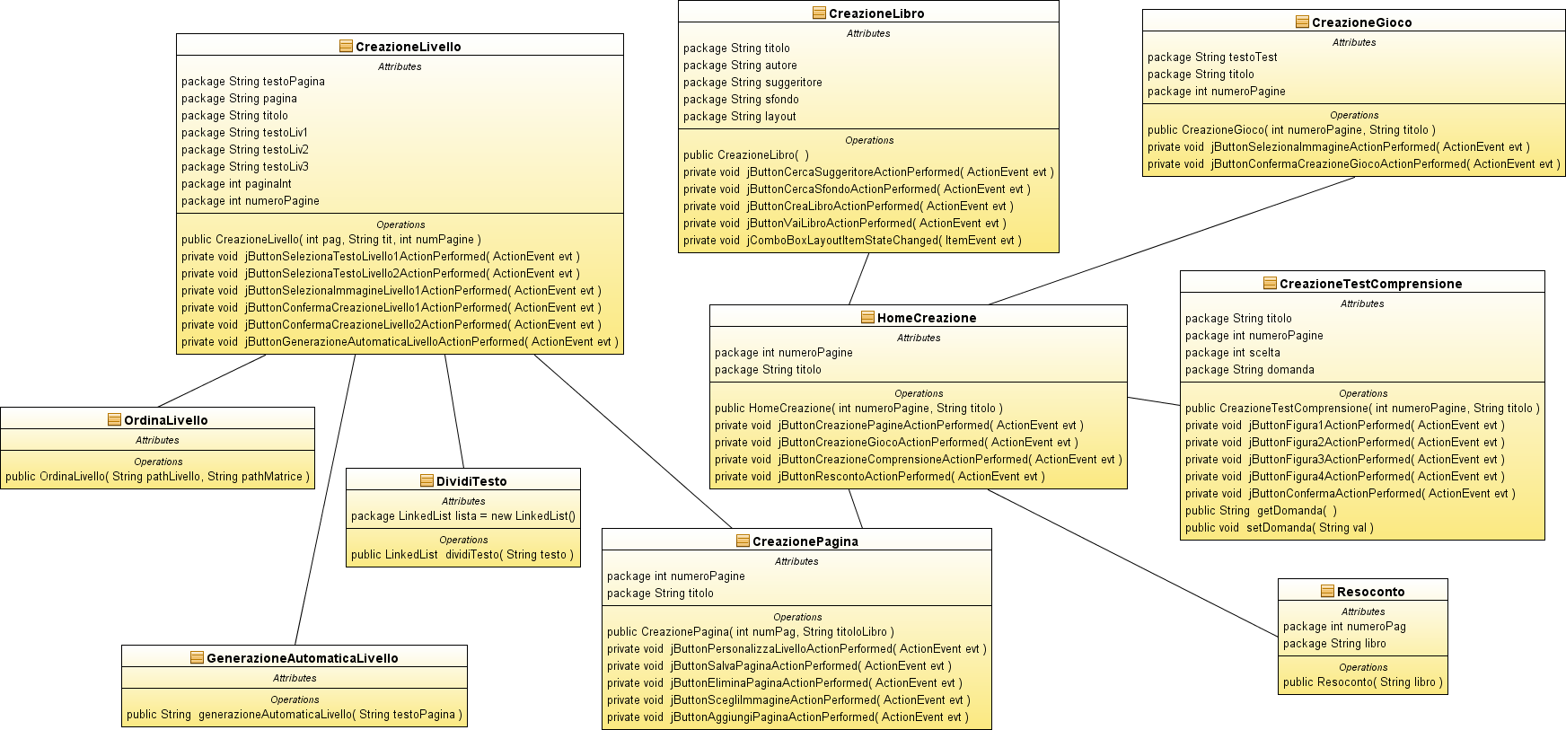 5.5 Architetture del software 5.5.1 Class