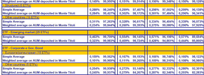 EXCHANGE TRADED