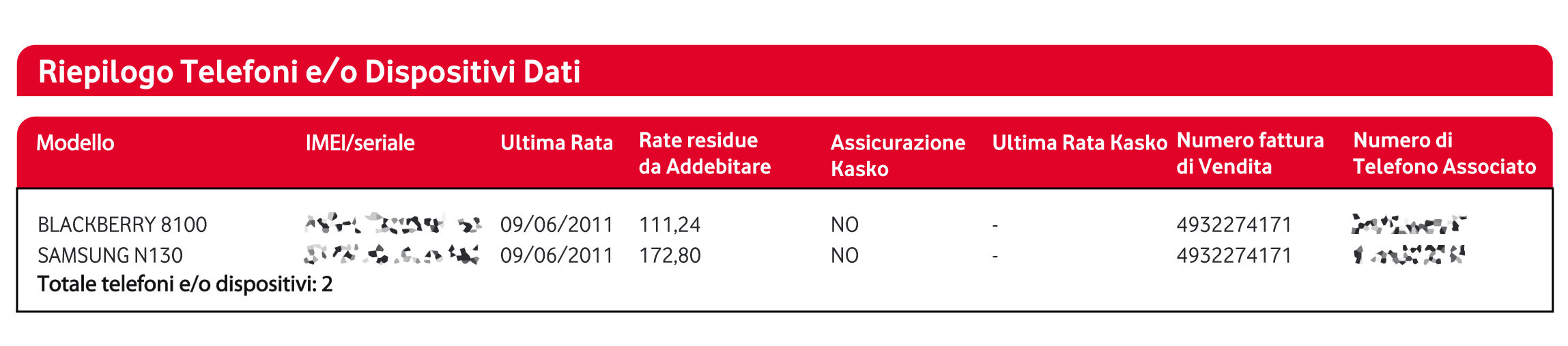 6. Tabella Telefoni e/o Dispositivi Dati Nella tabella vengono indicati, solo per i telefoni e dispositivi acquistati a rate: il modello di telefono, dispositivo o accessorio il relativo IMEI (codice