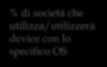 mostra un pervasivo utilizzo di device ios e un ancora forte quantitativo di Blackberry in circolazione, seppur le previsioni mostrino un drastico calo di quest ultimo a discapito di Android, con