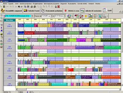 Schedulazione ed ottimizzazione risorse produttive Questo modulo schedula gli ordini di produzione a capacità finita nel rispetto dei vincoli imposti dal processo produttivo, con l'obiettivo di