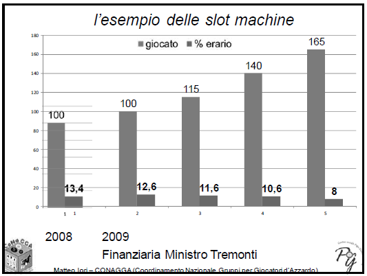 Giochi e fiscalità I giochi introdotti negli ultimi anni hanno una tassazione notevolmente inferiore ai precedenti.