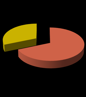 Impatto del prelievo sul margine lordo della filiera - AWP Stime con dati 2014 AWP (con nuova tassazione) Peso del prelievo sul margine lordo Restituzione in vincite (Payout) 74,80% Margine lordo