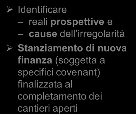 Prospettive PARTICOLARI SETTORI, QUALI IL REAL ESTATE, SONO STATI OGGETTI DI SPECIFICHE LINEE GUIDA DI INTERVENTO Per le posizioni irregolari verso cantieri a SAL l obiettivo della Banca è stato