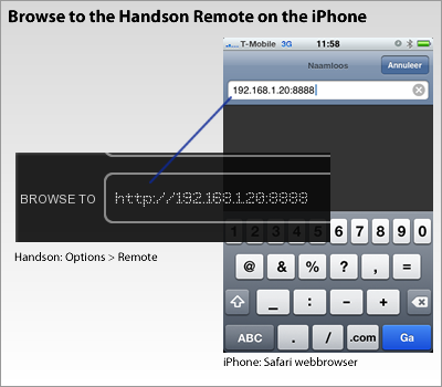 A iphone Remote L applicazione HANDS-ON Remote consente di visualizzare il patch, compresi gli indirizzi e le impostazioni DIP switch, per ogni apparecchio in tempo