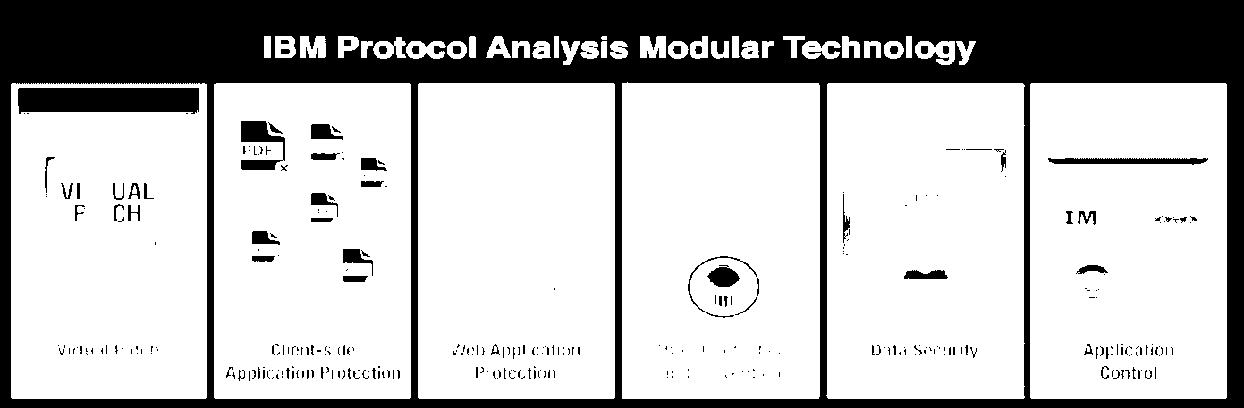 Protocol Analysis Module (PAM) comune agli IPS IBM Ahead of the Threat extensible protection backed by the power of X- Force Virtual Patch Client-Side Application Protection Web Application