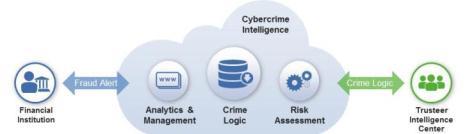 Protezione da frodi Web 100% accurate clientless detection of active MitB malware on users