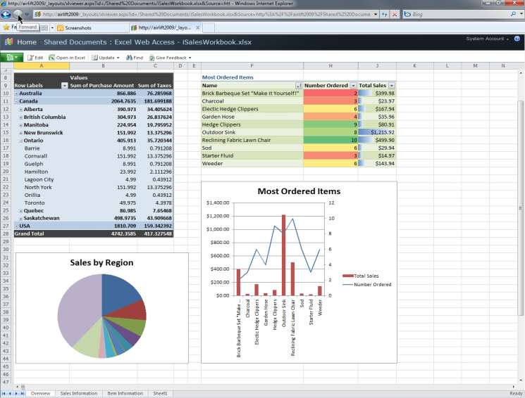 Insights Interazione Data Interaction Tabelle di Pivot con collegamento