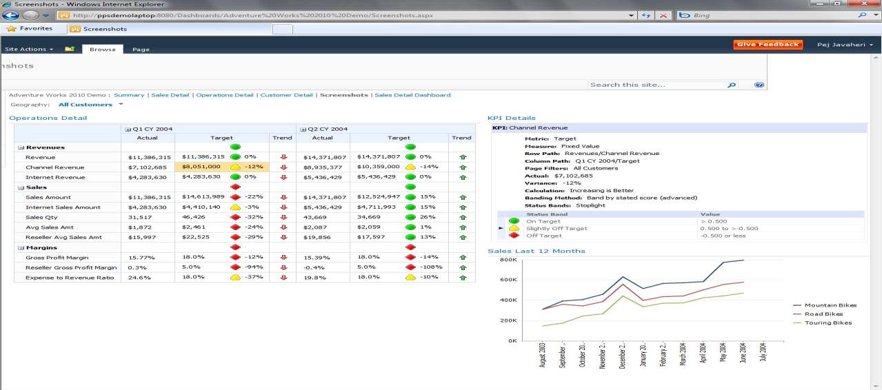 Insights Tempo Decision Making 1 Indicatori (PKI) e