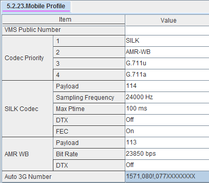 - Caso 2: Chiamata entrante su linea urbana ISDN (a) Numero chiamante: 0253112342 (b) Prefisso locale 02 (c) Nel menu DM 5.2.30 WE VoIP Modifica CID chiamante compilare i campi come nell immagine successiva.