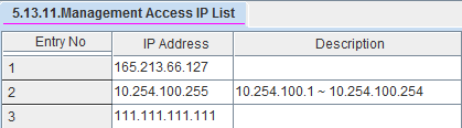 altro PC e controllare la Lista IP per accesso a DM nel menu 5.13.9 2. Lista IP accesso telefoni - Possono registrarsi al OfficeServ v4.65 solo i terminali con indirizzo IP inserito nel menu DM 5.13.10.