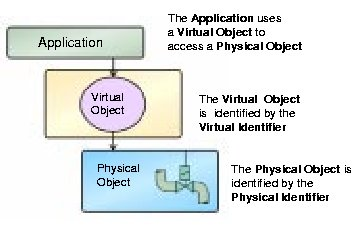 ,QWHUIDFFLDGHLSURJUDPPLDSSOLFDWLYLGHO)LHOGEXV L interfaccia dei programmi applicativi del Fieldbus VIGOSERV, fornisce una semplice interfaccia a programmi quali ad esempio Visual Basic, Delphi e