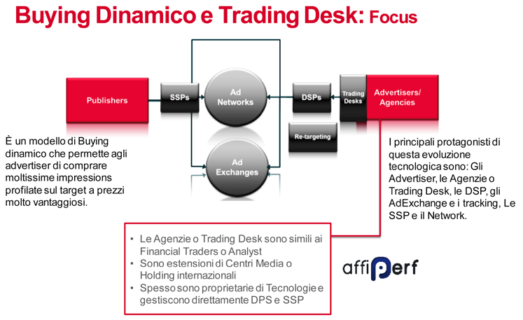 [scenario] 15 Buying Dinamico e Trading Desk: Focus di sincronizzazione tra tecnologie diverse e la gestione di reporting differenti.