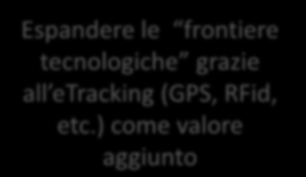 innovazioni tecnologiche e procedurali Espandere le frontiere tecnologiche grazie all etracking (GPS, RFid,