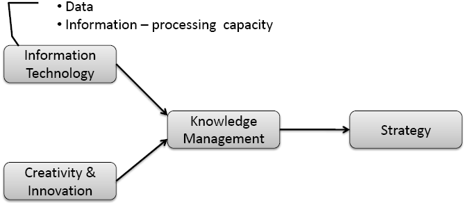 Capitolo 2 La gestione della conoscenza Il primo problema analizzato dallo studioso è l impossibilità nell implementazione di un sistema in grado di predefinire e predire la persona, il momento e l