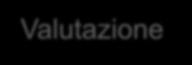 Offerta di servizio integrata settore credito Per ogni fase del processo operativo standard di un intermediario Gestione contatto Istruttoria Valutazione Postvendita Cesaweb ha una proposta CRM