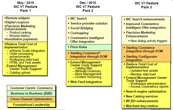 Websphere