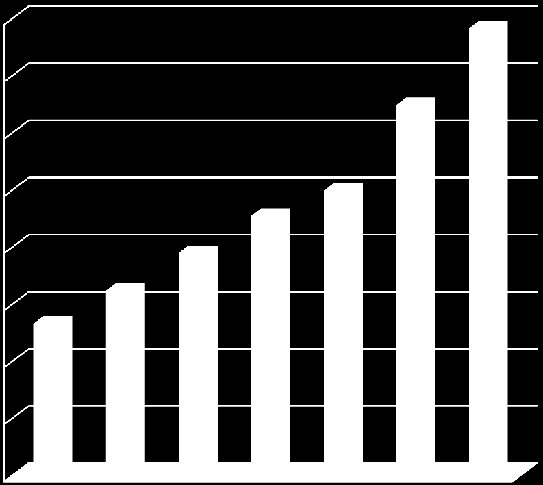 Informatica Il vendor indipendente leader nella Data Integration Fatturato 2011: 784 M$ Tasso annuale di crescita negli ultimi 6 anni: 20% Clienti: + 4.