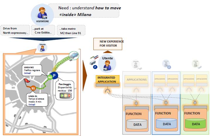 Trip Tracking Rail Operators Local Transport