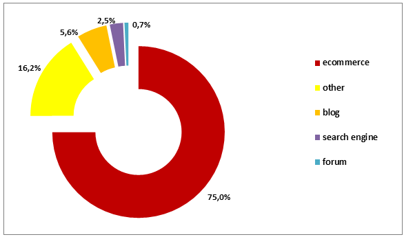 Studio sulla contraffazione via Internet nei settori calzature e occhiali (v.2.