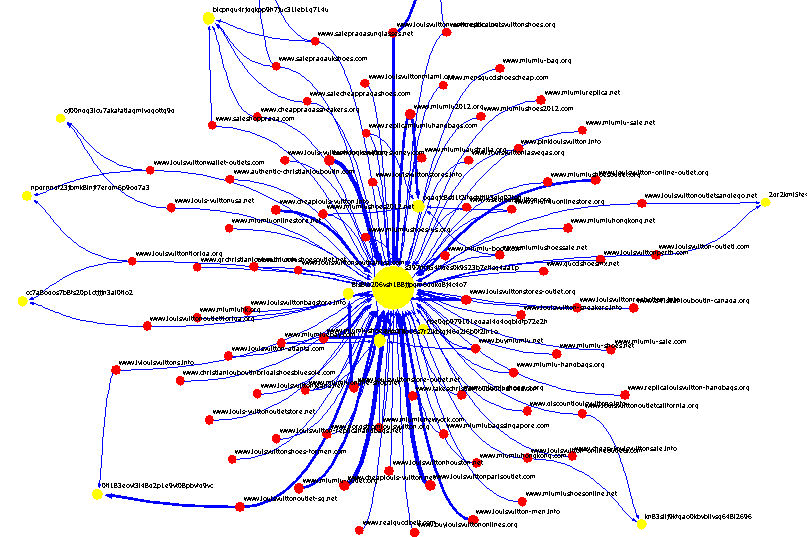 Studio sulla contraffazione via Internet nei settori calzature e occhiali (v.2.