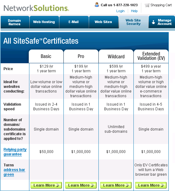 Offerta dei certificati server SSL Esempio delle diverse offerte da parte dell GlobalSign (Europe) C.Parisi 61 Offerta dei certificati server SSL Offerta della Network Solution.