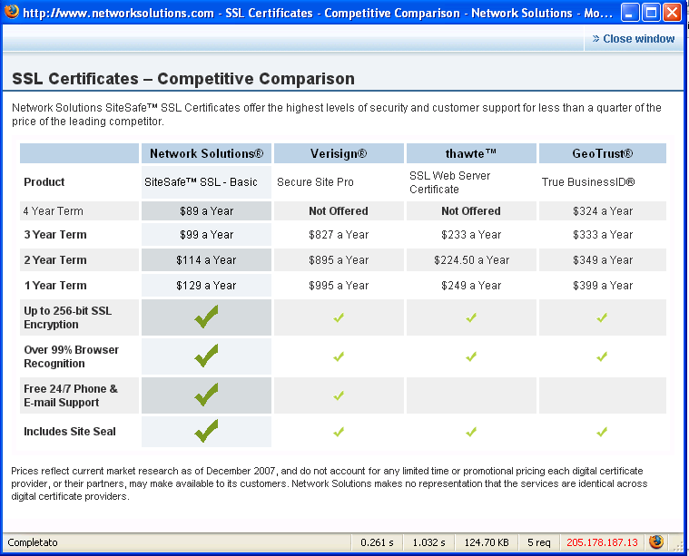 Offerta dei certificati server SSL Tabella comparativa dei costi dei certificati server