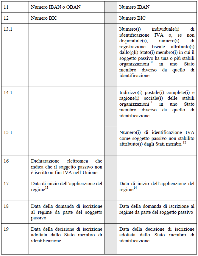 Dati er la registrazione