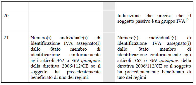 Dati er la registrazione