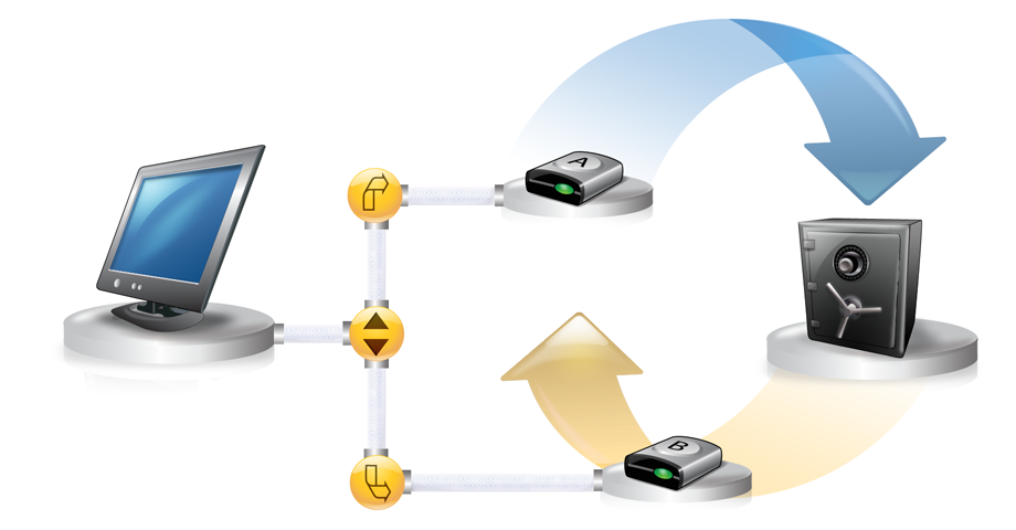 90 Backup di intere unità Funzionamento di Offsite Copy Vedere "Modifica delle impostazioni di backup" a pagina 104.