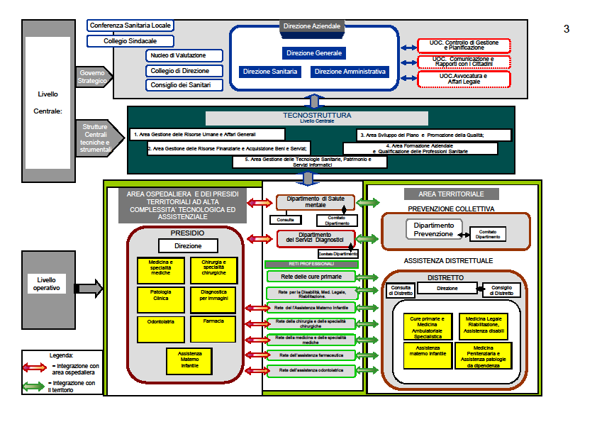 Capitlat Speciale D Oneri 2 Assett rganizzativ Premess che è in crs di apprvazine da parte dell Organ reginale il nuv att aziendale dell Azienda USL Rma A, l ultim l Att Aziendale pubblicat è