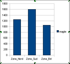 156 PC da Zero Terza Edizione IL grafico è stato creato.