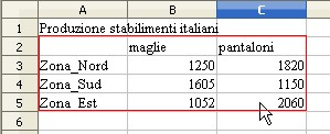 3 dalla finestra apertasi clicca sull'icona a destra della casella bianca 4 seleziona tutte le celle che devono essere considerate nel grafico Vedrai un