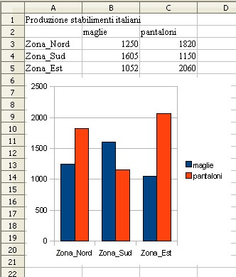 158 PC da Zero