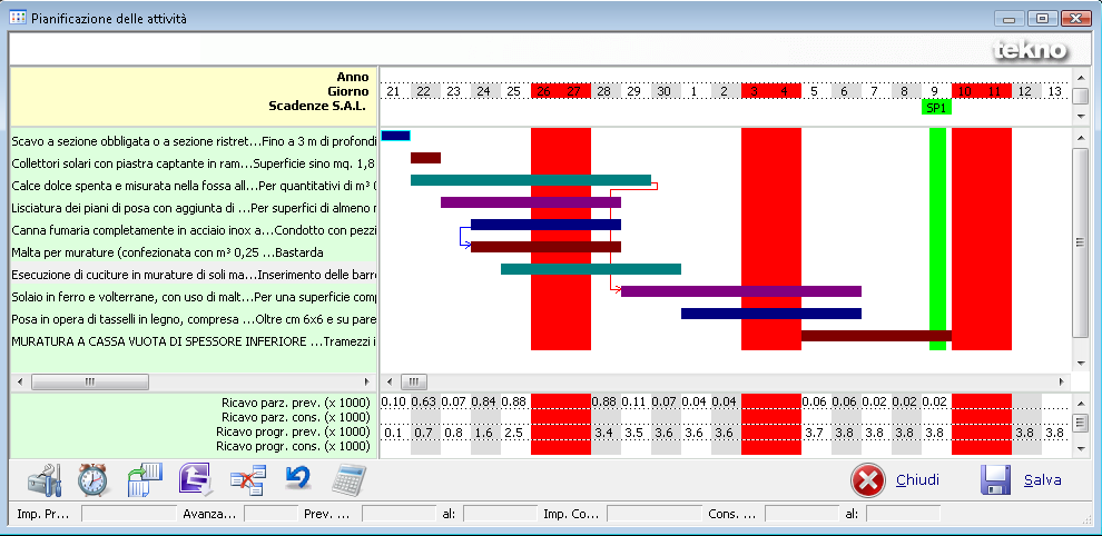 Selezionando con il cursore una delle barre del diagramma di Gantt, il programma visualizza sulla status-bar la descrizione completa dell attività, l indicazione dell importo dell attività, la data