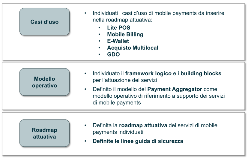 Il Banco Popolare e i Mobile