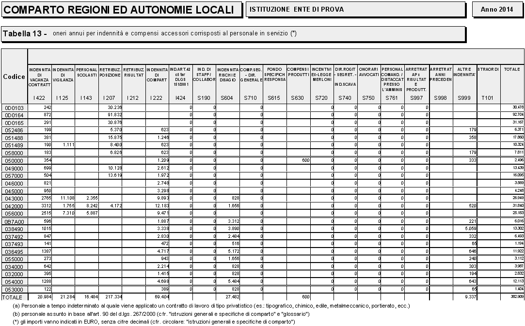 - Stampe Tabella 13 Eseguire la stampa e/o estrarre i dati