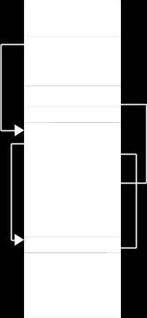 3.3.1.2 Multiple Caves Inseriamo queste parti all'interno di due cavità sufficientemente capienti e colleghiamole aggiungendo dei jump, calcolando ovviamente l'offset giusto in cui saltare.