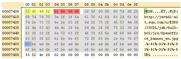 Nella seguente figura è possibile osservare l'header di un file index.dat Il campo evidenziato in rosso indica una stringa standard in ogni file index.