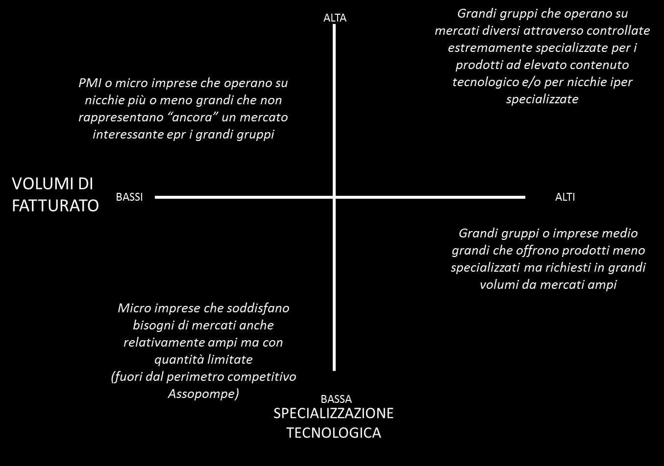 Il settore: una prima mappatura