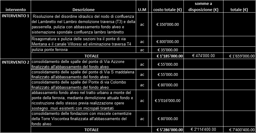 QUADRO ECONOMICO Monza, 07 marzo