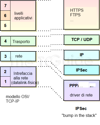 http://www.tcpipguide.com/free/t_ipsecgeneraloperationcomponentsandprotocols-2.
