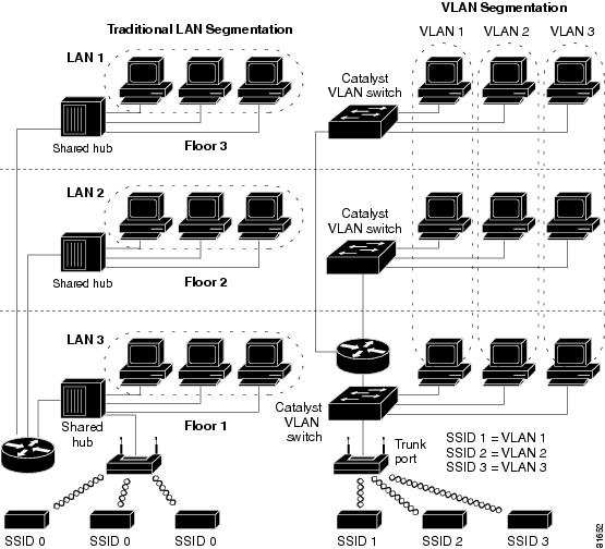 Server HP ML350 http://h18004.www1.hp.com/products/servers/proliantml350/specifications-g4p.